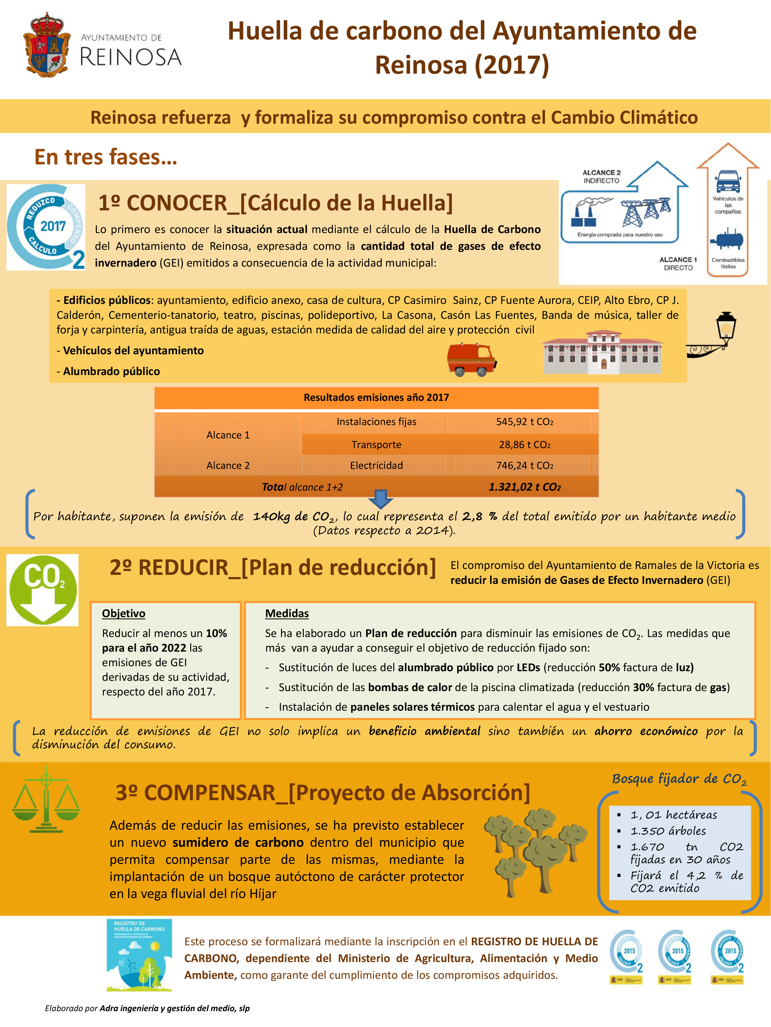 Microsoft PowerPoint - Poster HC Reinosa [Sólo lectura]
